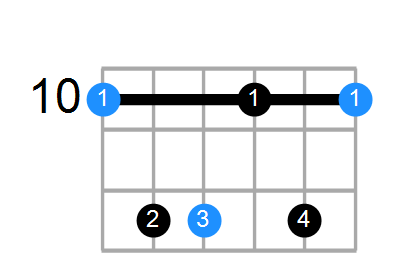 Dm6 Chord